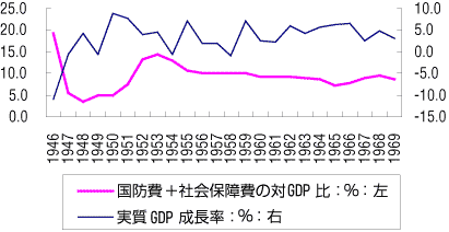�}2-1 �����̌o�ψ��艻�@�\