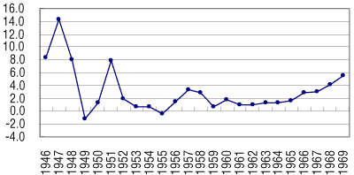 �}2-3 ���-60�N��̃C���t���[�V�����F����ҕ����F%