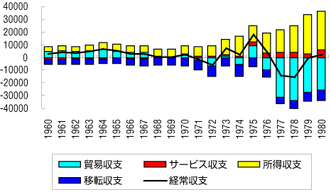 �}3-1 ���A�����J�̍��ێ��x�\���F100���h��