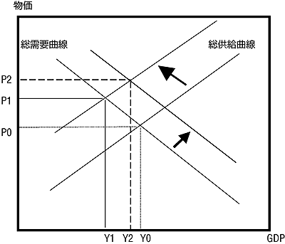 �}3-5 �����v�E��������