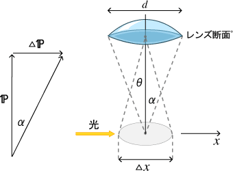 nC[xǑ