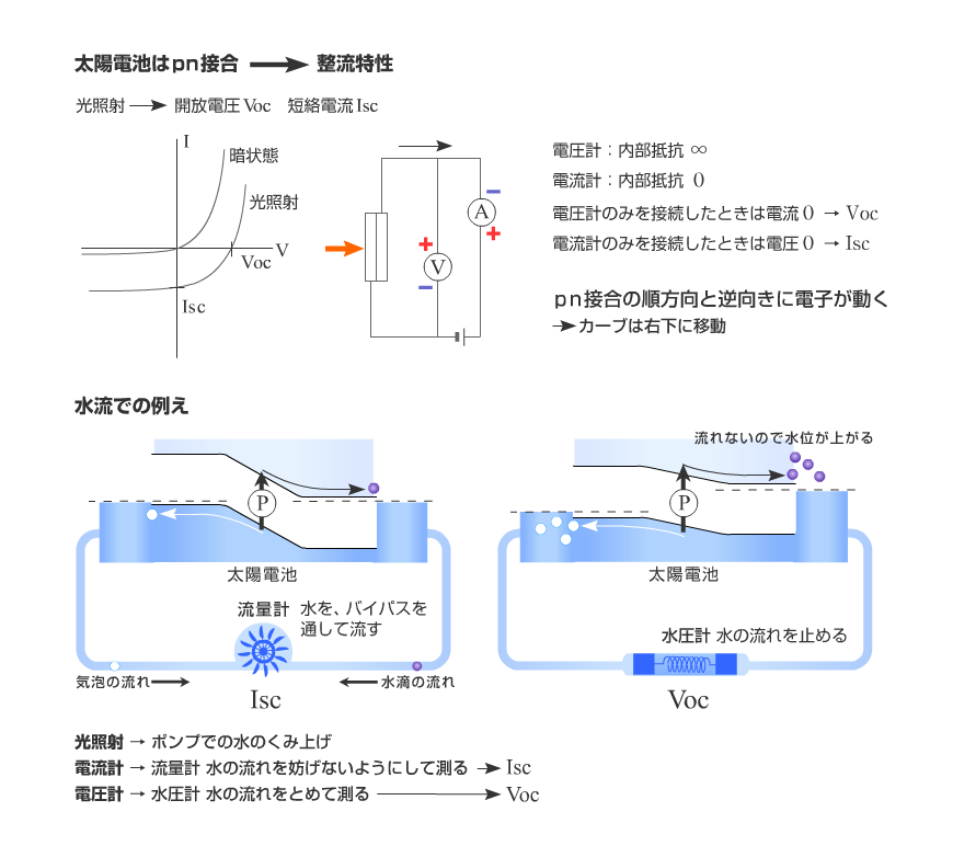 ���z�d�r�̏o�͓���