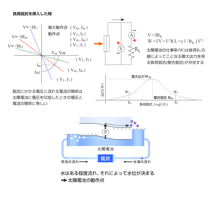 ���z�d�r�̓���ƕ���