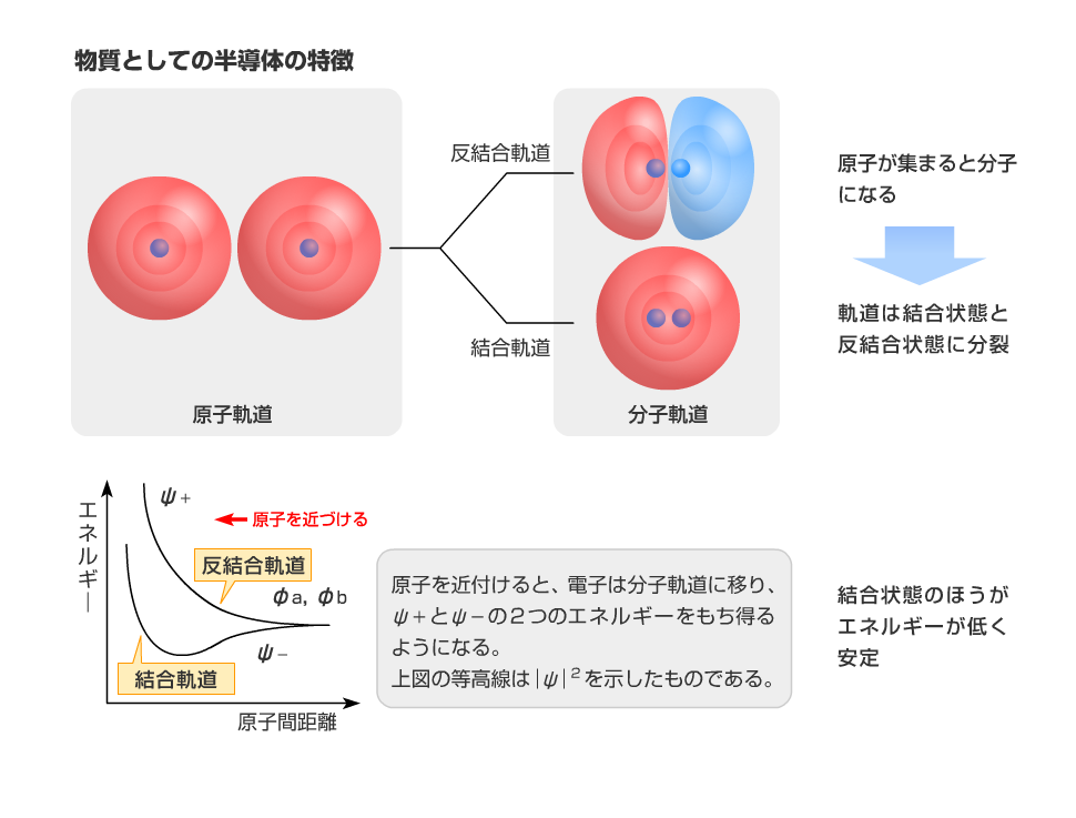 ���q�O���ƕ��q�O��