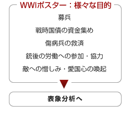 WWI�|�X�^�[�F�l�X�ȖړI