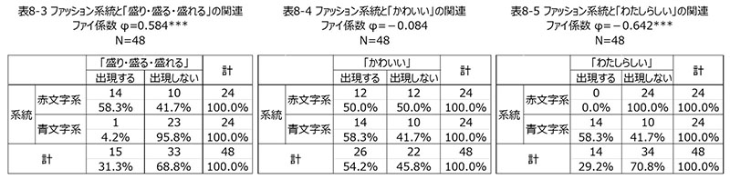 \8-3_5